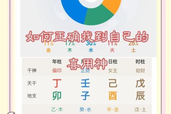 八字查喜用神免费