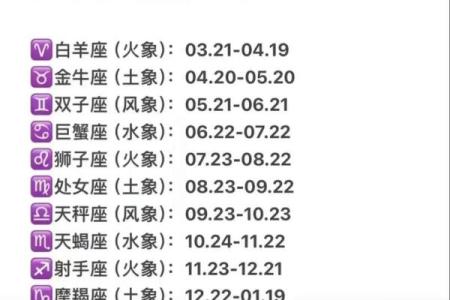白羊男最稀罕的星座女 白羊座男偏爱哪类女生