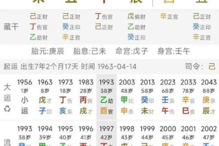 八字看相