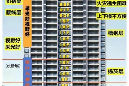 楼层风水20层