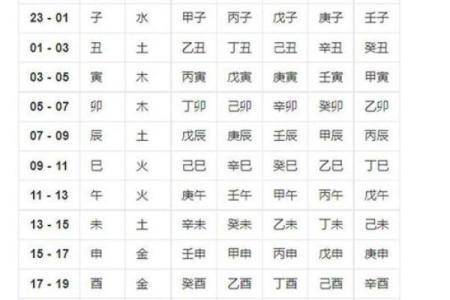 八字测试