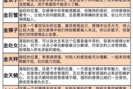 哪些星座可以活到100岁