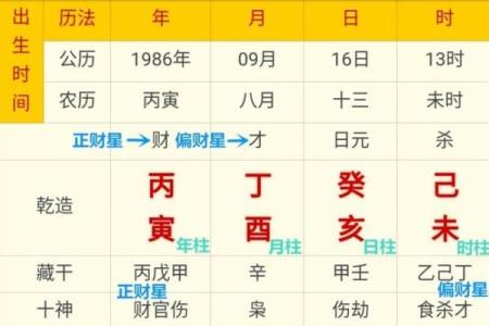 四柱八字喜用神免费查