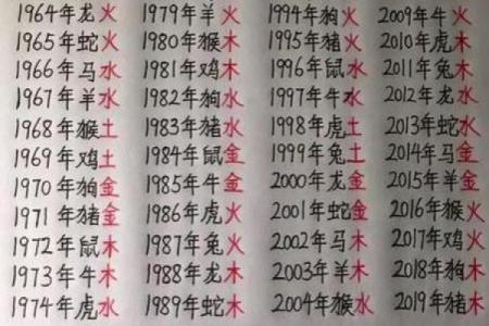 生辰八字宫位算卦怎么看