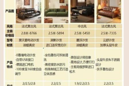 生活中客厅沙发摆放的风水要诀