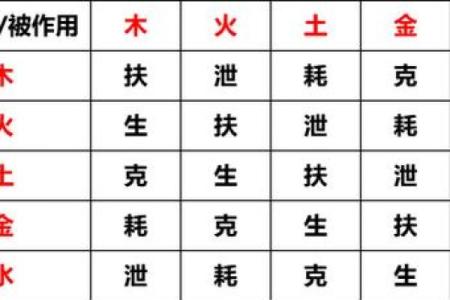 八字见三申一亥