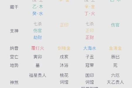 怎么用生辰八字测吉凶