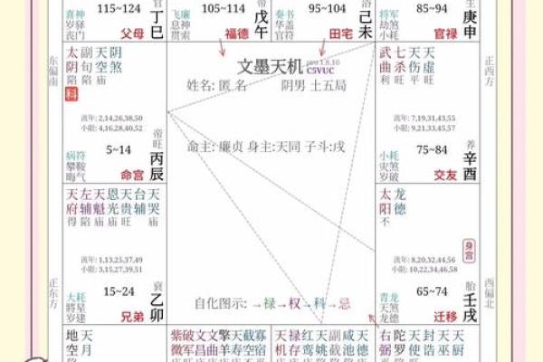 紫微斗数诸星落诸宫之：天相星兄弟宫详解