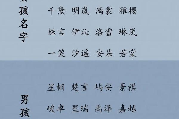 2019年3月29号未时出生的男孩起名时要注意什么姓名