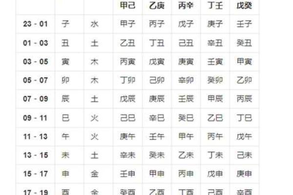 按照生辰八字算斤两