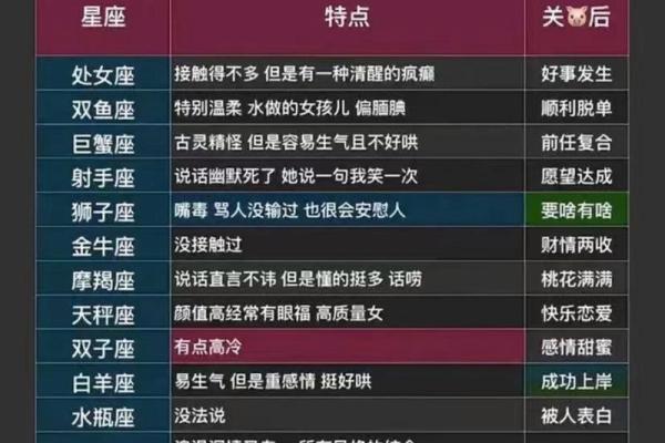十二星座中，谁最像女人？
