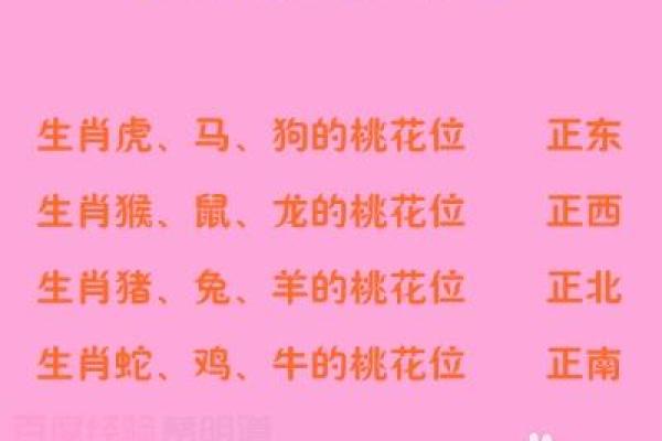 家中的桃花位在什么方位？