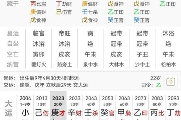八字分数