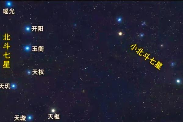 紫薇星身上有北斗标志吗