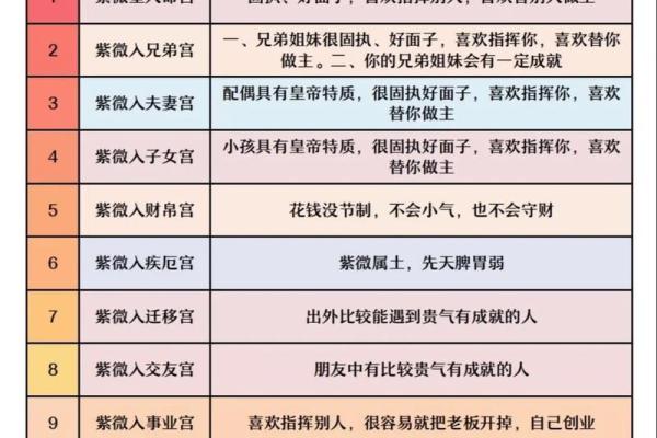 紫薇斗数天月星