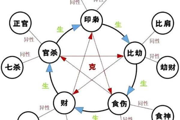 子平八字,免费四柱八卦算命