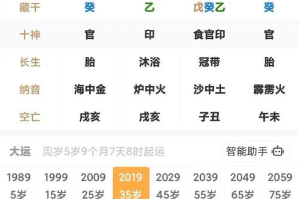 八字算命：时上正财运气通