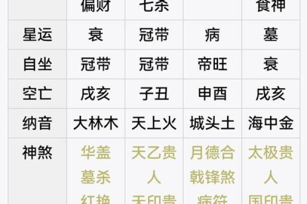八字极弱的特殊命格有你吗