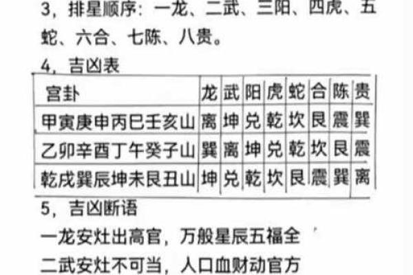 厨房灶位的吉凶风水该如何判断