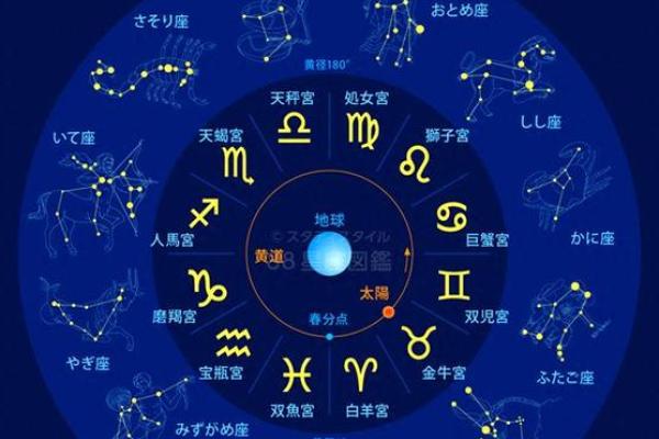 以十二28星座为核心的完整星系图谱解析