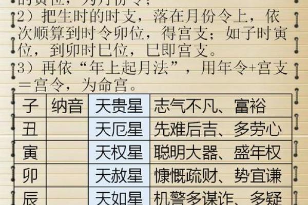 怎么查看自己的八字