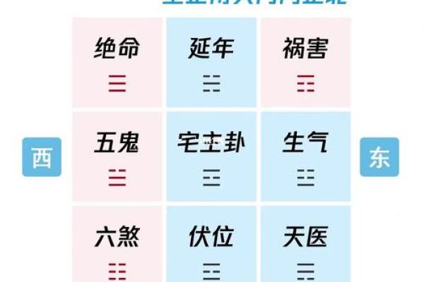 八宅风水：起伏位定游星法，定出阳宅之吉凶！