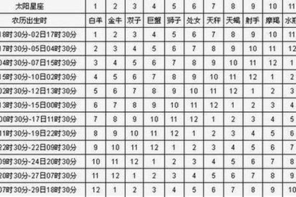 怎么看自己是什么星座