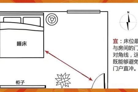 床 摆放 风水