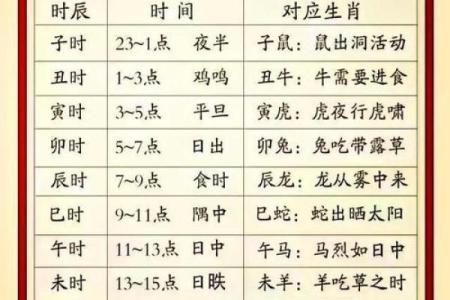 不知道时辰怎么算命,忘了出生时辰怎么算命