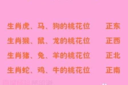 家中的桃花位在什么方位？
