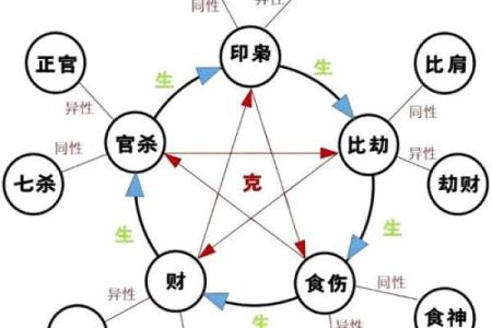 子平八字,免费四柱八卦算命