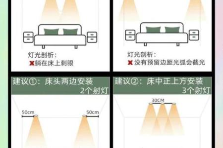 风水主卧灯饰如何避免尖锐之气