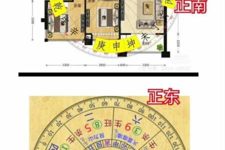 八宅风水：起伏位定游星法，定出阳宅之吉凶！