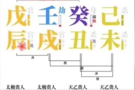 八字冠带