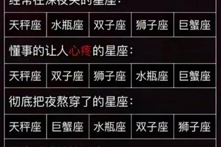 十二星座宝典大全，完整解读每个星座性格特点、运势、爱情等
