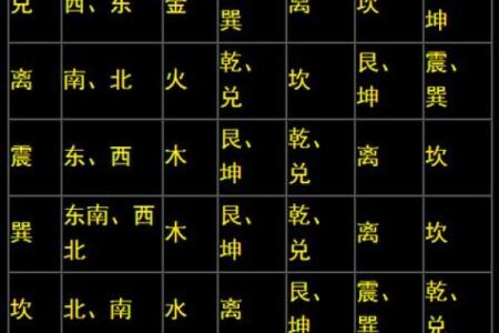 算命一百法