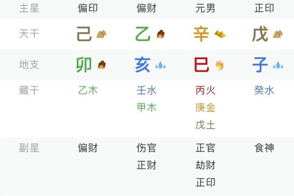 辛丑日算命