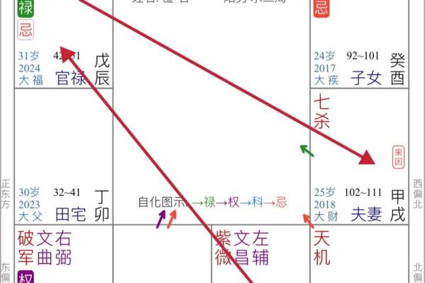 《紫微斗数》：廉贞天相文曲入福德宫事业如何