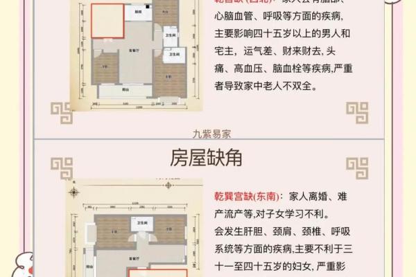 风水学上房子的户型缺角怎样改
