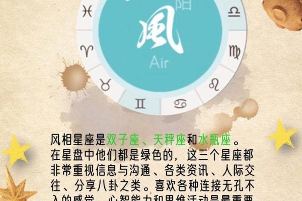 1988什么星座12月二十七