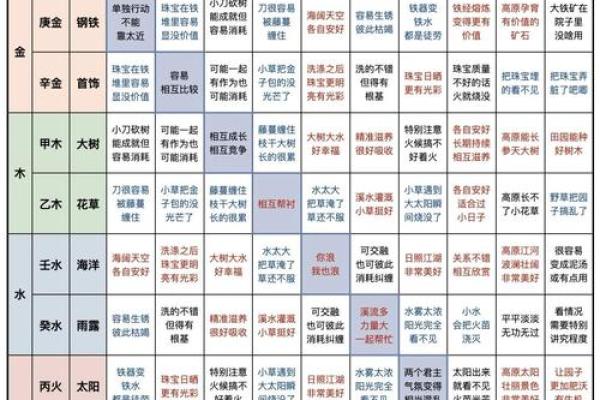 八字命理测算中天干的作用