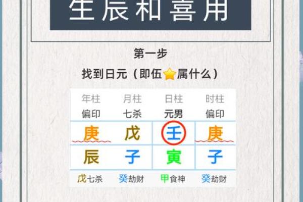生辰八字怎么查喜用神