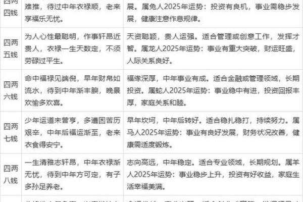 称骨算命男女表大全图
