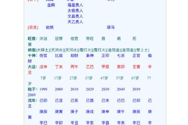 火炎土燥富贵八字