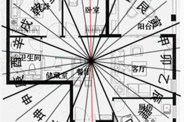 窗户的单数双数风水