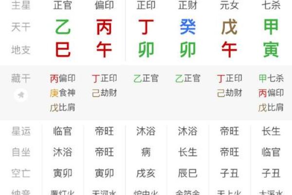 女星八字