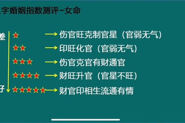 八字官印财齐全的女生厉害