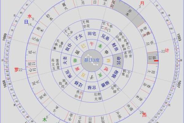 紫微斗数诸星落诸宫之：太阳星迁移宫详解