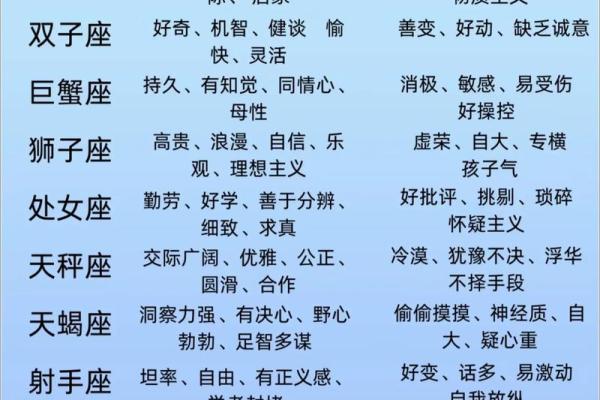 【最真实的星座性格分析】星座深情且绝情，为何如此复杂？