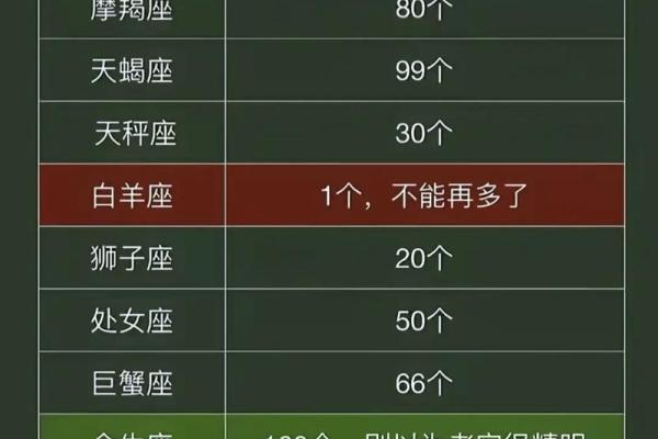想要走进这些星座的心？难难难